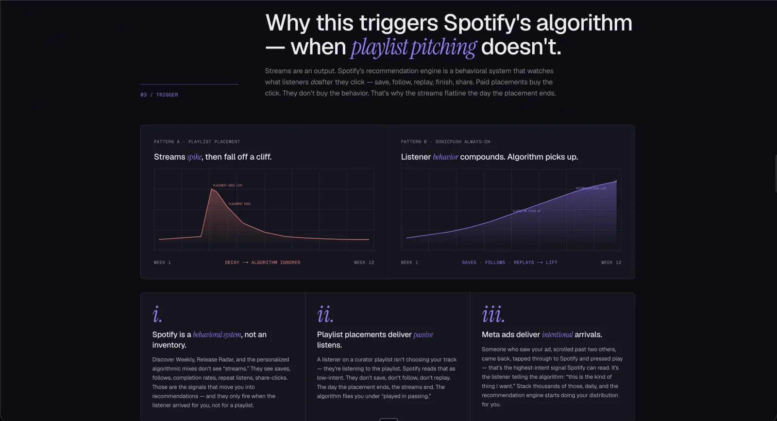 Sonicpush — why it works, behavioral-algorithm explainer